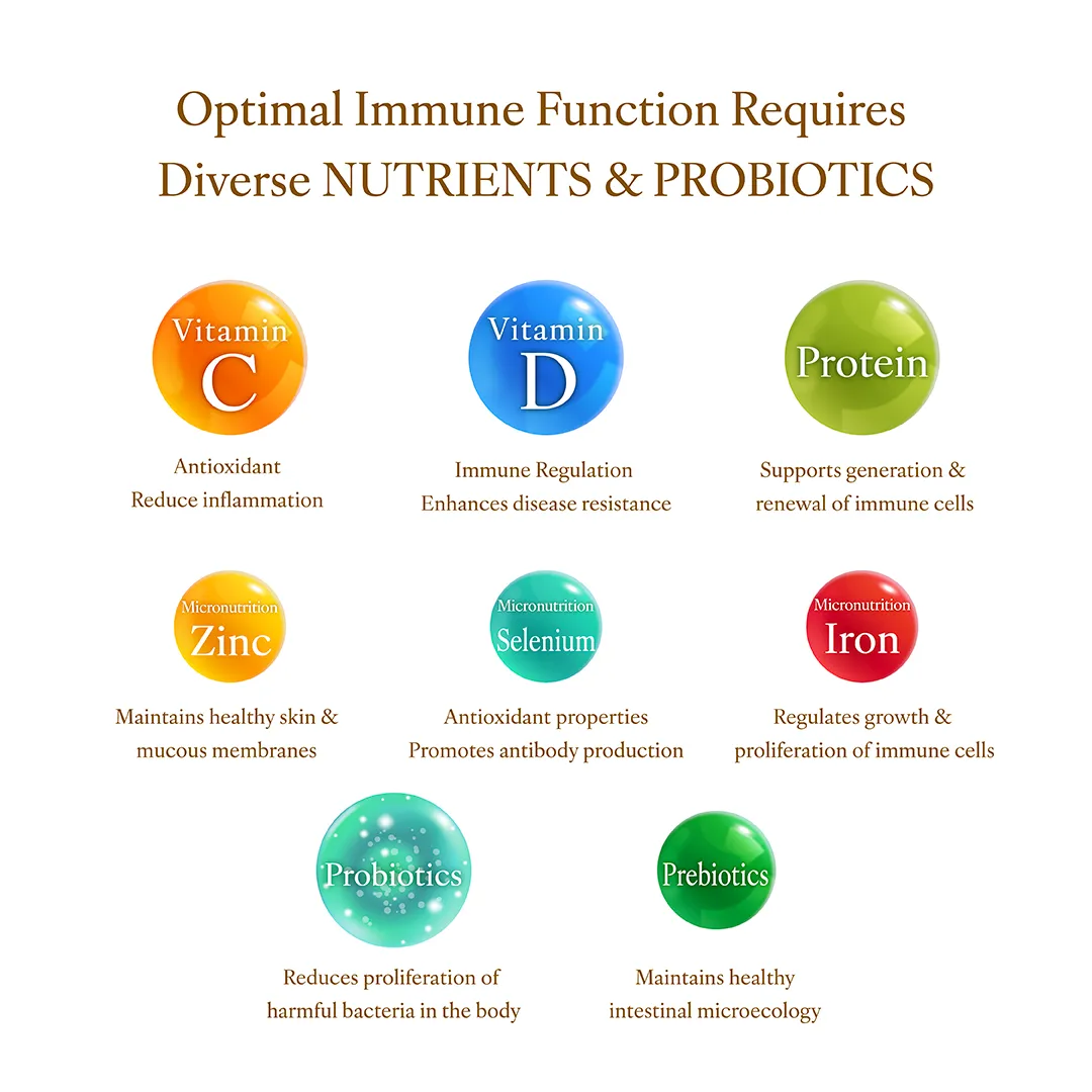 8 Nutrients for Immunity Support_EN