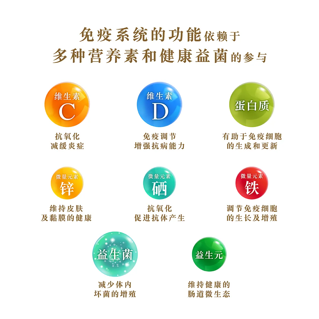8 Nutrients for Immunity Support_SC